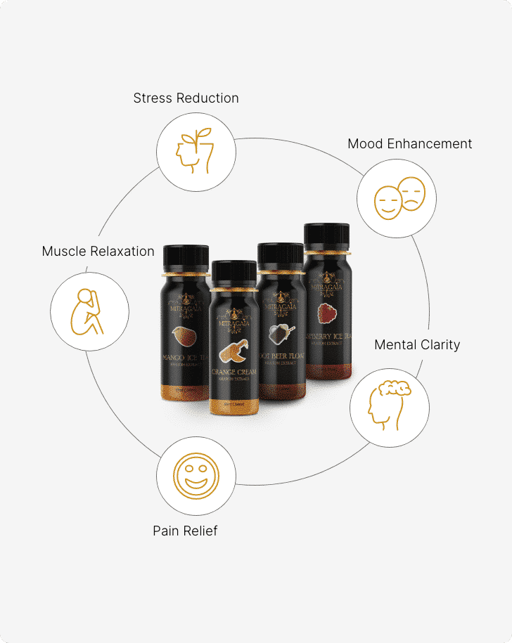 Kratom Shot Features